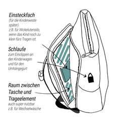 HOMB - Kindertrage - Rückentrage - Soft-Kraxe - Kit Lavagem Nasal , kitlavagemnasal.pt
